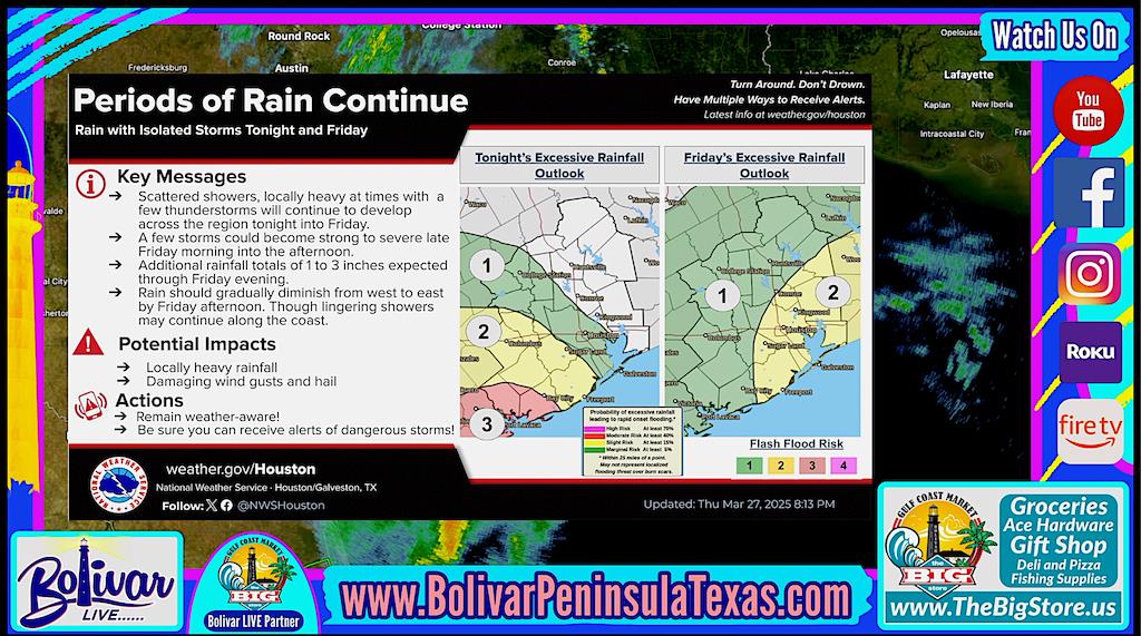 Weather Outlook, In Crystal Beach, Texas This Friday Morning.